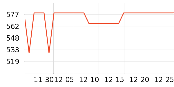 NatureHike������ʷ�۸�
