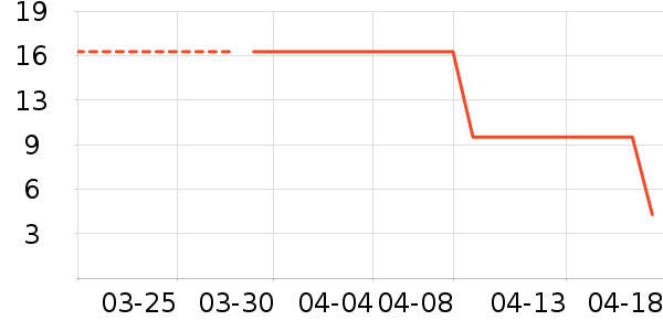 �󸻵�è��ʳ��ʷ�۸�