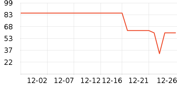 ��С±����Ʒ��ʷ�۸�