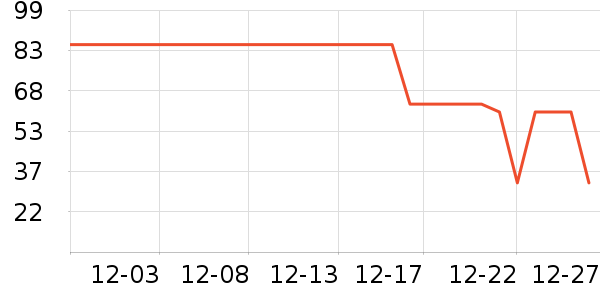 ��С±����Ʒ��ʷ�۸�