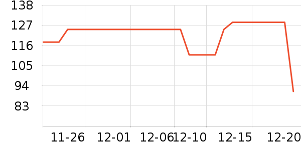 ���ĳ�����ʷ�۸�