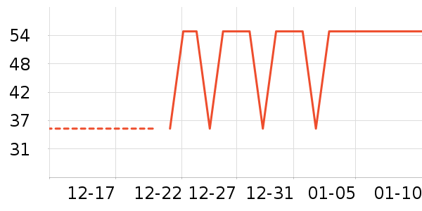 ����·������ʷ�۸�