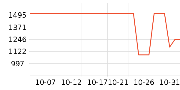 ���˶���ë����Ʒ��ʷ�۸�