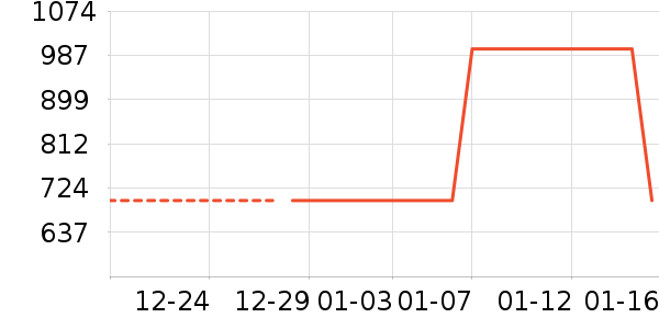 361���˶�Ь��ʷ�۸�