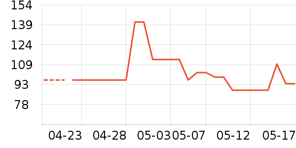 ����������ʷ�۸�