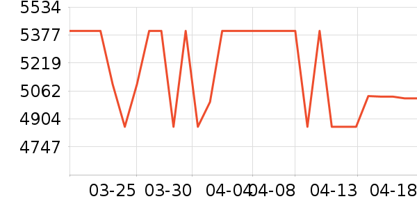 ���Ŀյ���ʷ�۸�