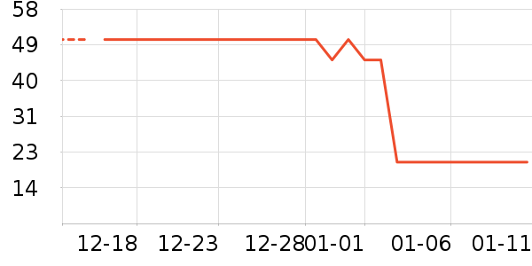 ��ȫ������ʷ�۸�