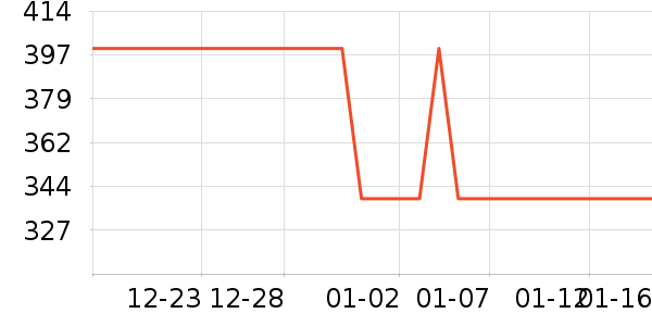 ��ҵ綯��ˢ��ʷ�۸�