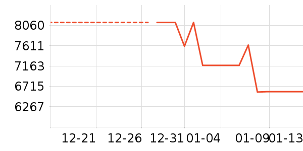 ��ά������ʷ�۸�