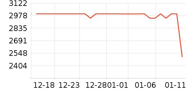 vivo�ֻ���ʷ�۸�