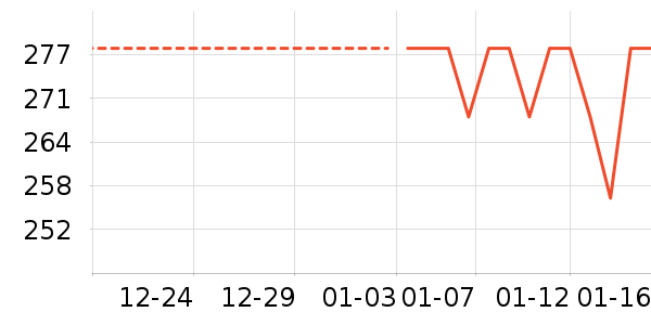 ˼����������е��ʷ�۸�