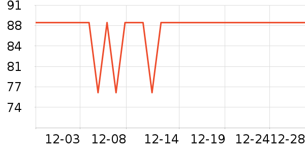 ���������ѧ��ʷ�۸�