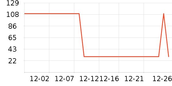 ��С���ն���ʷ�۸�