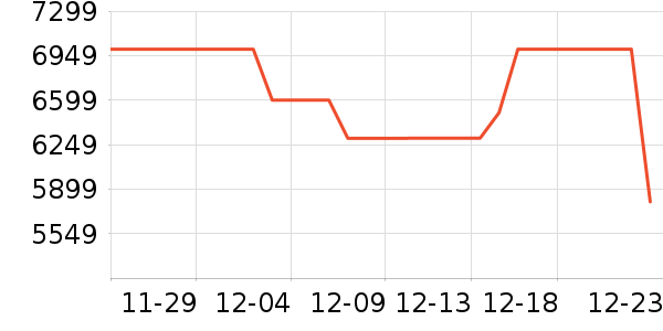 ����ϴ����װ��ʷ�۸�