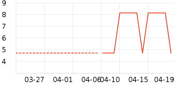 ����Ʒ������ʷ�۸�