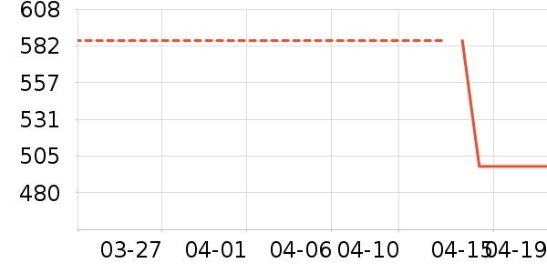 �ƴ�Ѷ�������ʷ�۸�