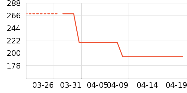 �������ֻ������/��������ʷ�۸�