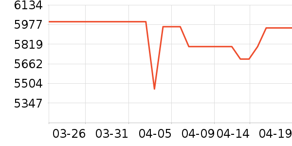 ƻ���ֻ���ʷ�۸�