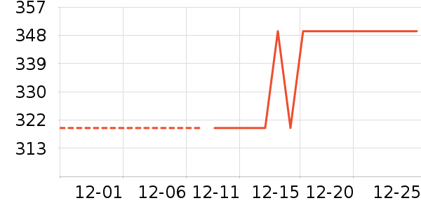 ����������������ʷ�۸�