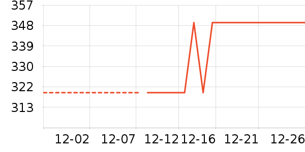 ����������������ʷ�۸�