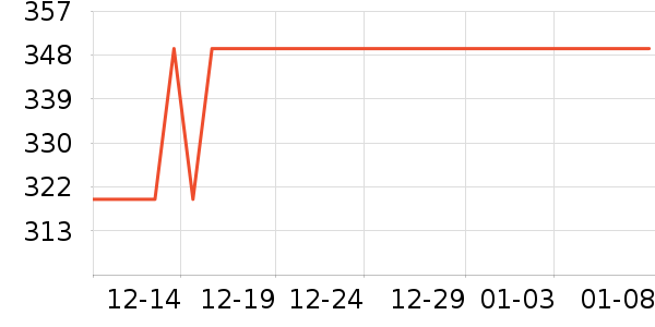 ����������������ʷ�۸�