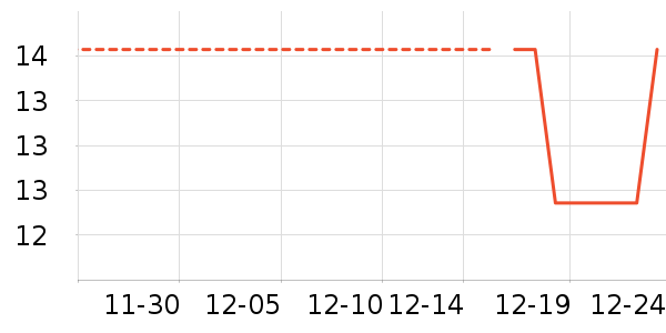 KPTE������ʷ�۸�