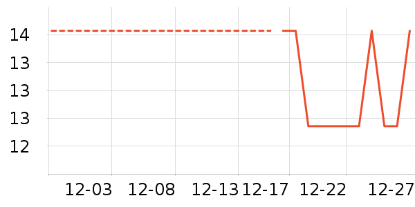 KPTE������ʷ�۸�