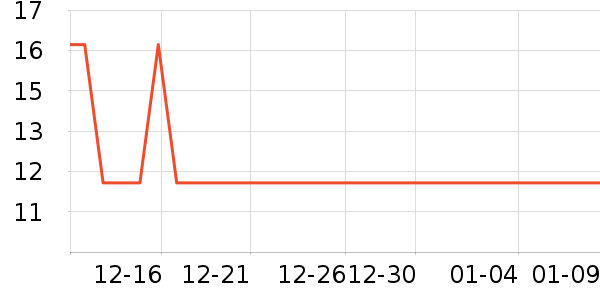 �������������ʷ�۸�