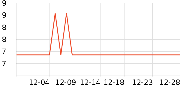 ����Ʒ������������ʷ�۸�