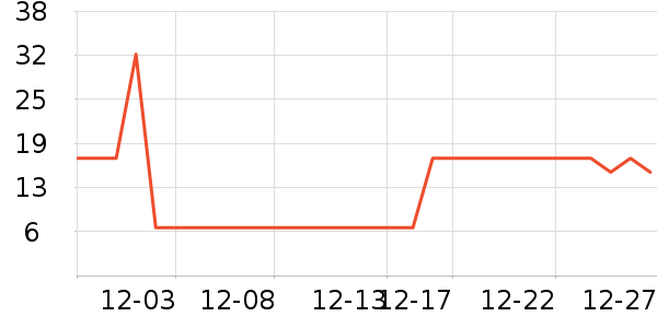 ����������/���������ʷ�۸�