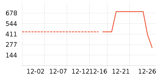 ѩ�з����޷���ʷ�۸�