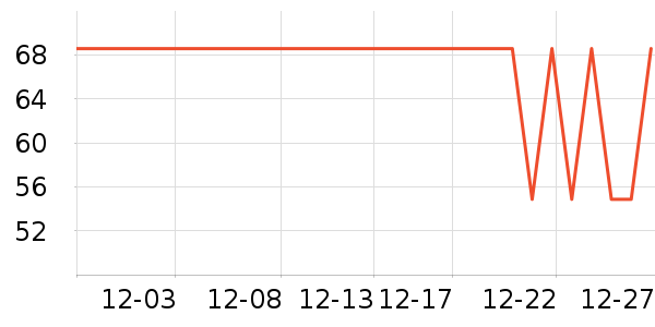 ����˹���º���ʷ�۸�