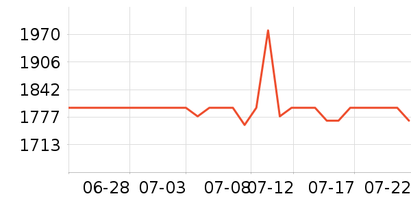 ���ռ�����洢��ʷ�۸�