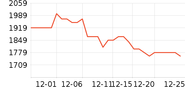 ���ռ�����洢��ʷ�۸�