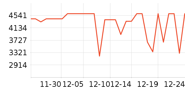 С�׿յ���ʷ�۸�