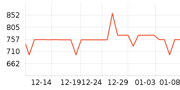 ��Ʒ���� ��ʷ�۸�