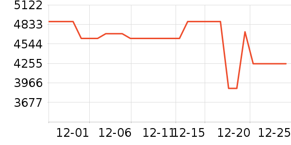 ���ı�����ʷ�۸�