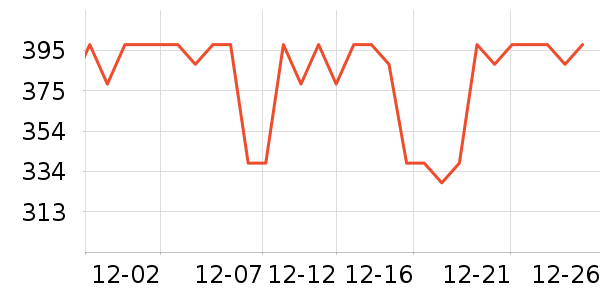 ����֮�����޷���ʷ�۸�