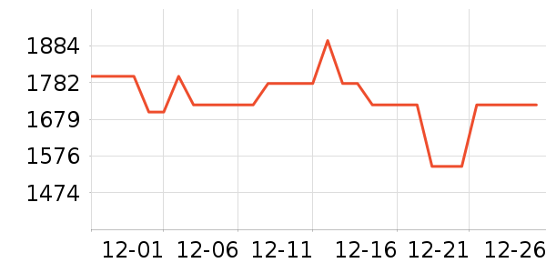 OPPO�ֻ���ʷ�۸�