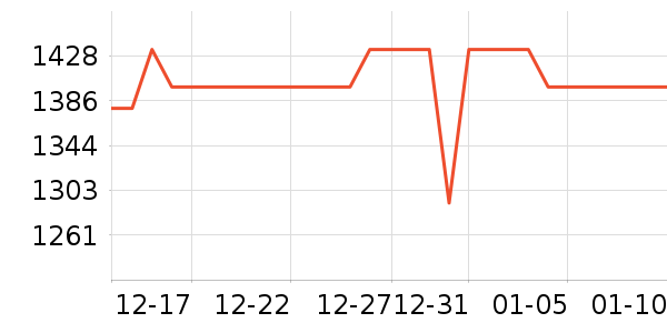 ¼������ʷ�۸�