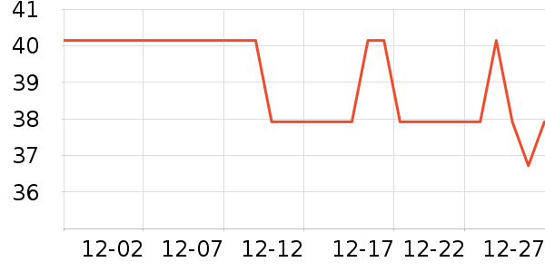 ����һͷţţ��/��Ʒ��ʷ�۸�