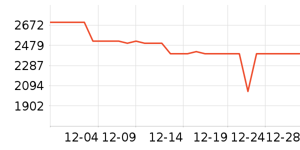 vivo�ֻ���ʷ�۸�