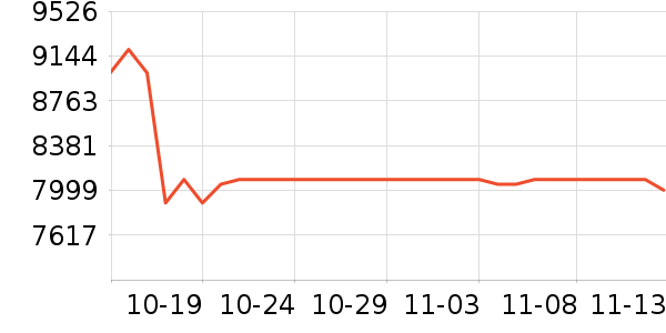 ��֮�ĵ���/΢�������ʷ�۸�