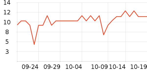 ���Դ����������ʷ�۸�