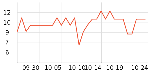 ���Դ����������ʷ�۸�