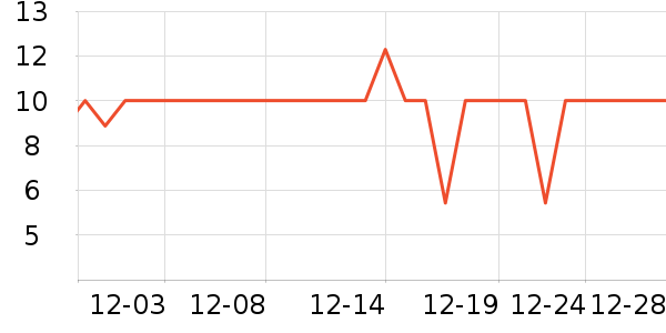 ���Դ����������ʷ�۸�