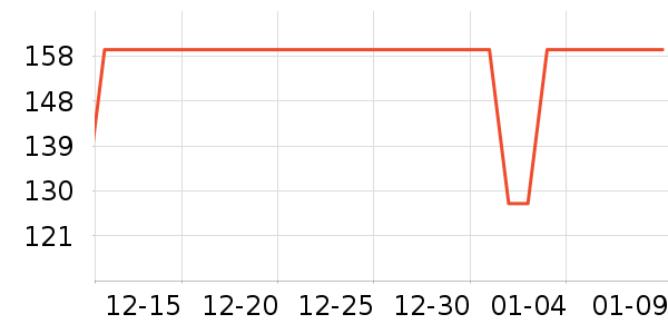 ��״Ԫ������ʷ�۸�