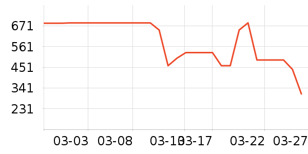 Leeţ�п���ʷ�۸�