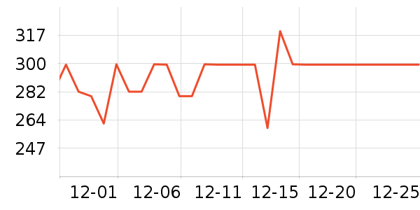 ���׶��˶�װ��ʷ�۸�