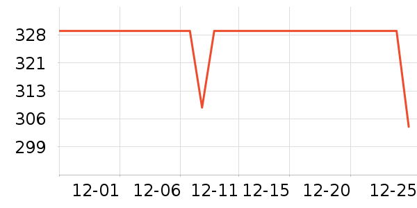 ��������ͨ���¼���ʷ�۸�